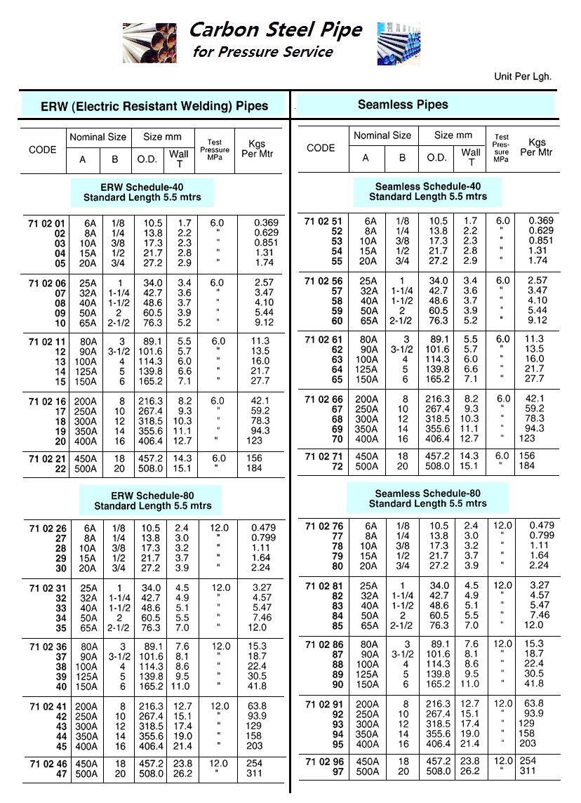 download