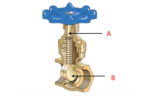 What is a Gate Valve